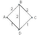 Example of problem simplex method