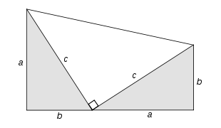 Pythagorean theorem Demonstration of Garfield
