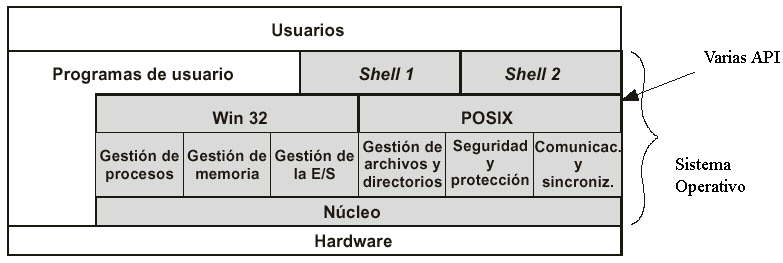 Sistema monolítico