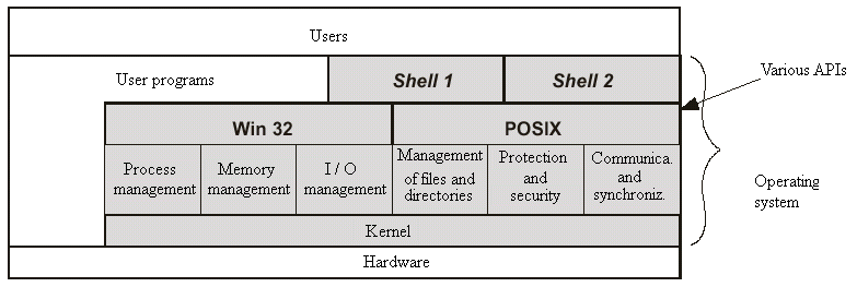 Monolithic system