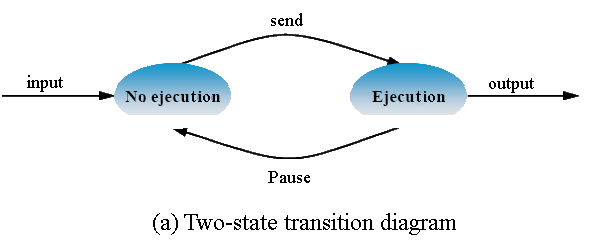 Two-state process