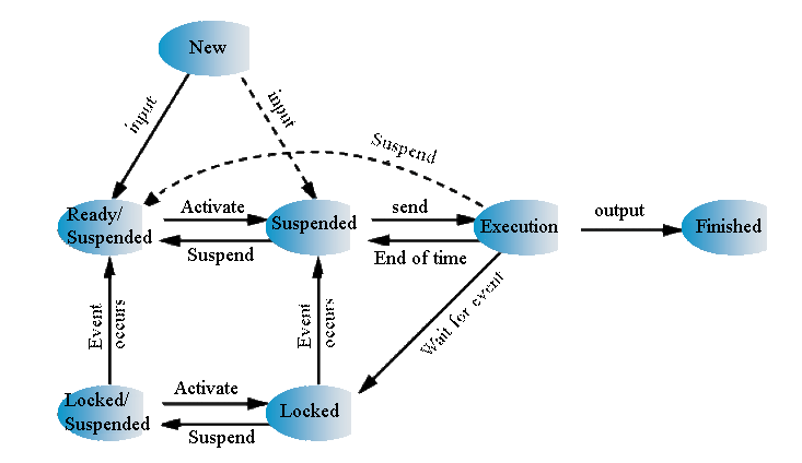 Two-state sleep process