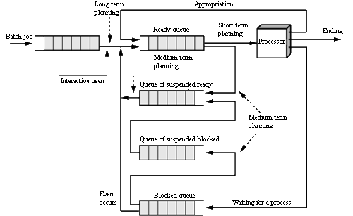 Planning queue diagram